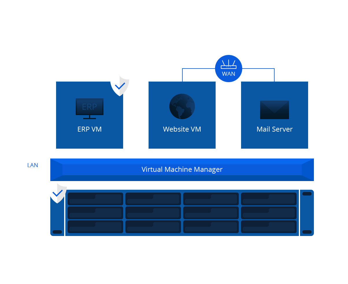 Synology Inc