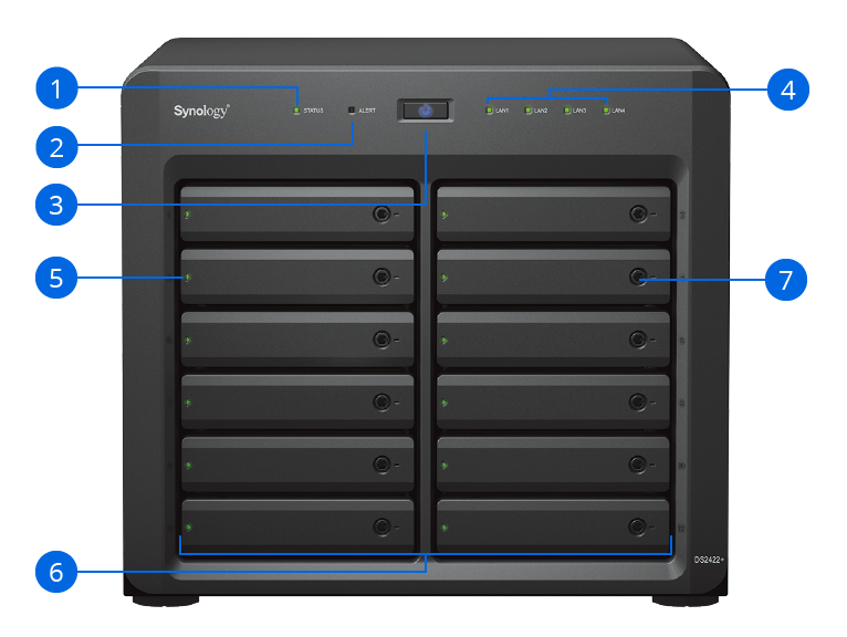 Synology Inc