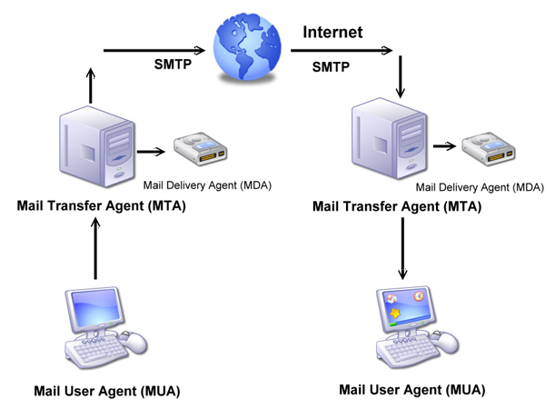 如何設定synology Mailplus Server 群暉科技synology Inc