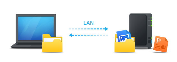 Store Files From A Windows Pc Within The Local Network Synology Inc