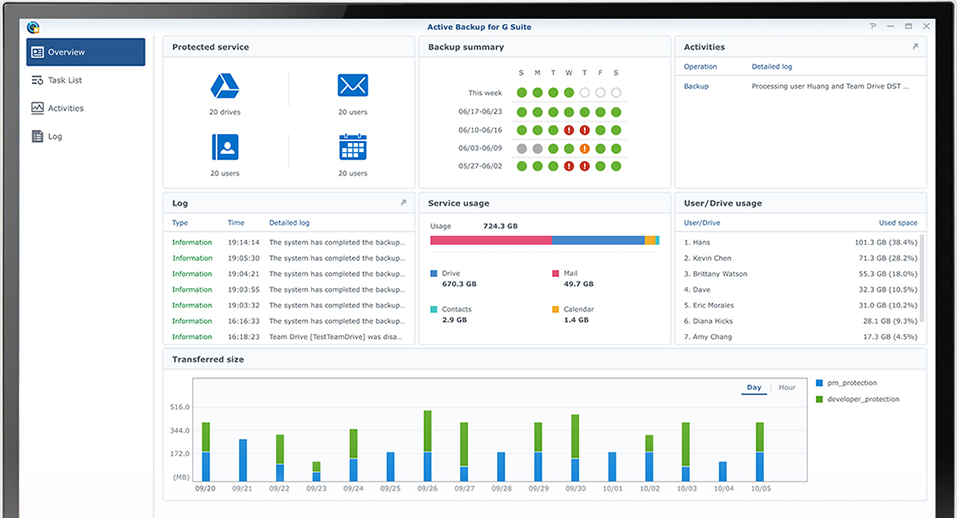 Solucion De Copias De Seguridad De G Suite Local Synology Inc