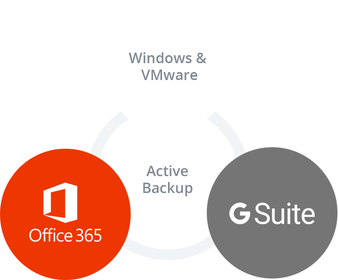 Active Backup Suite