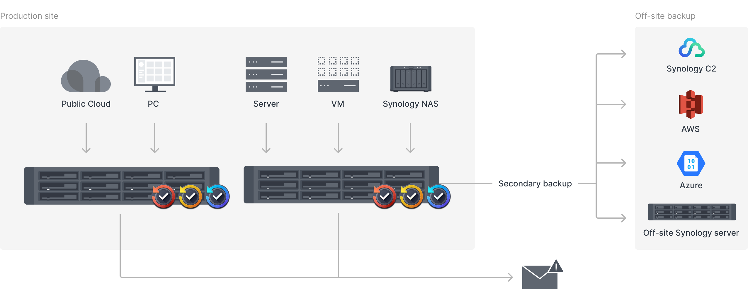 active-backup-suite-vmware-windows-and-saas-backup-synology-inc