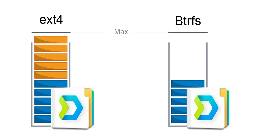 How Btrfs Protects Your Company's Data | Synology Inc.