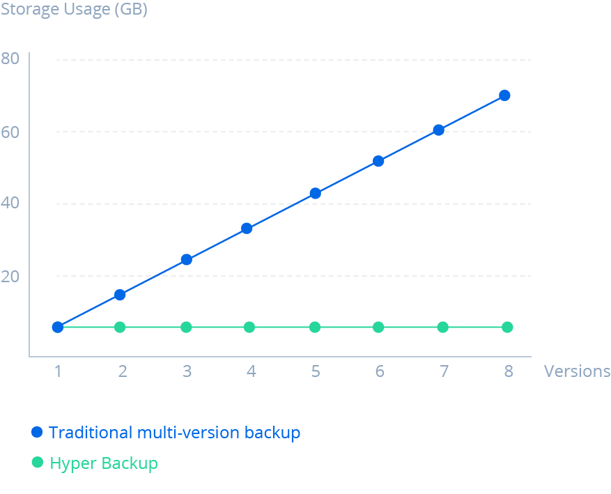 hyper-backup-package-synology-inc