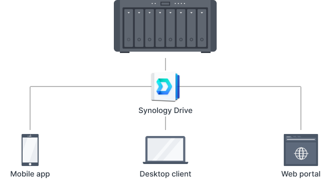 Synchronization and streaming to endpoints
