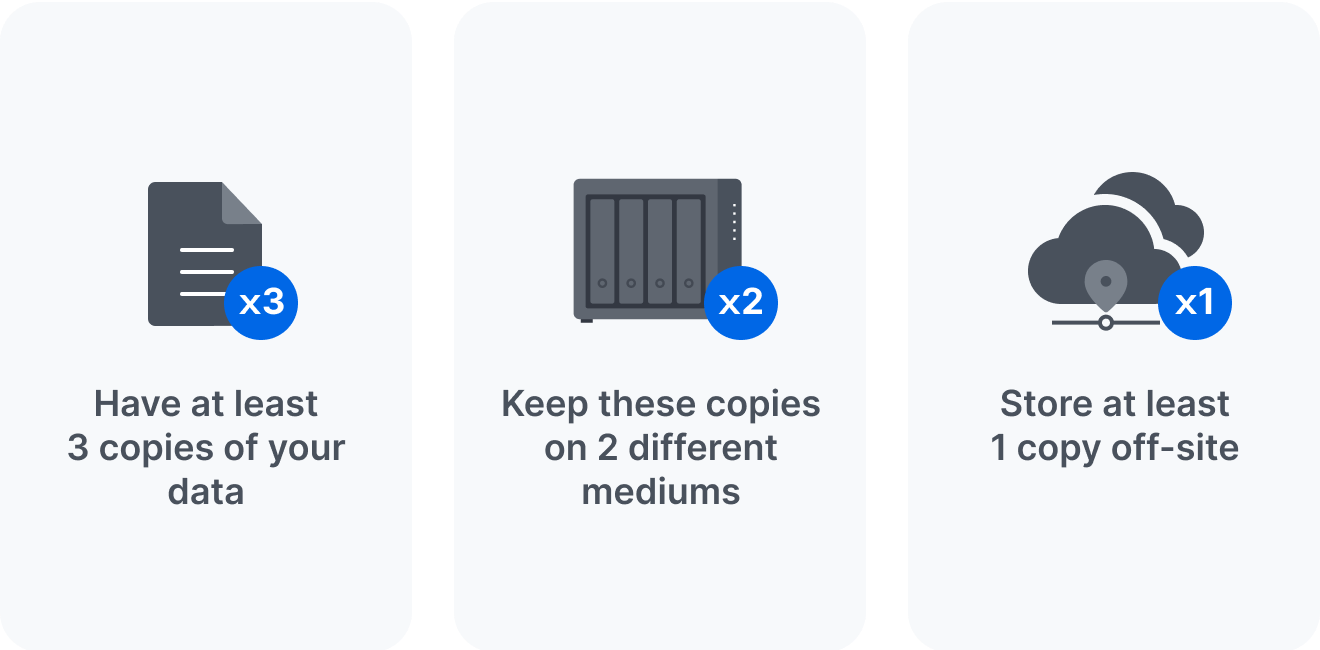 Data integrity, governance, and compliance with Synology | Synology Inc.