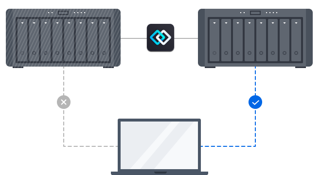 Оптимальная стратегия защиты данных для AWS EC2