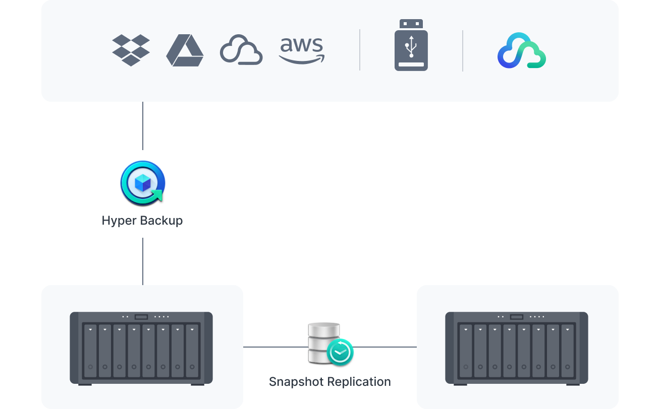 Synology Inc.