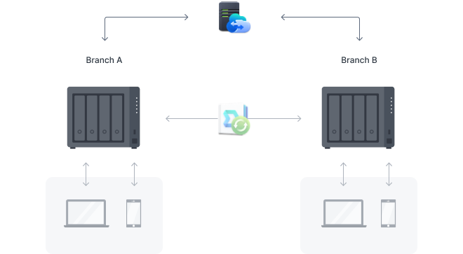 Partagez des données grâce à la puissance du cloud