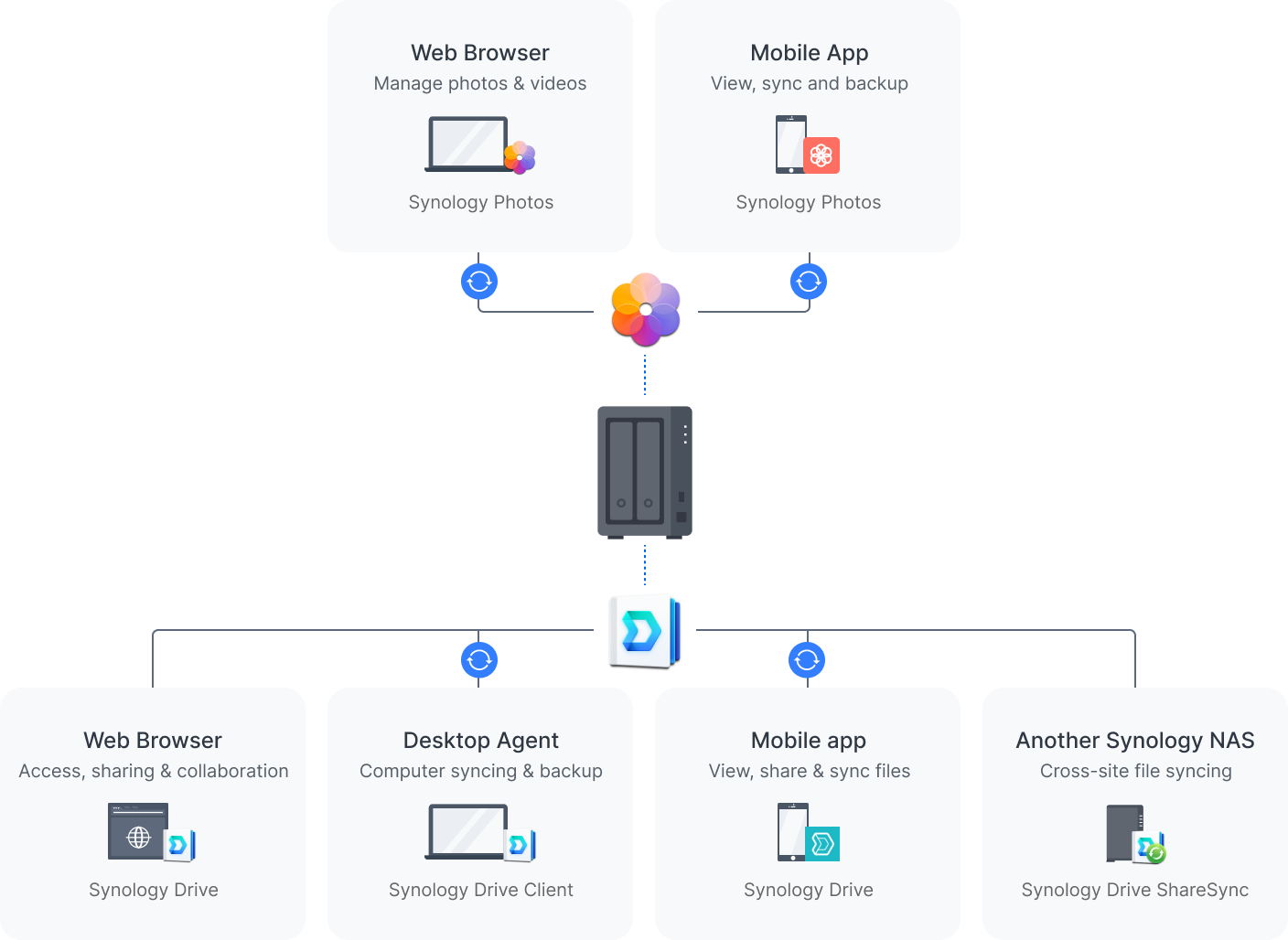 synology-inc