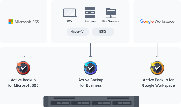 Consolidated backup server