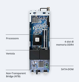 dual_rwd parts image