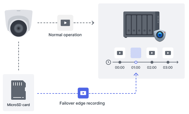 TC500 | Synology Inc.