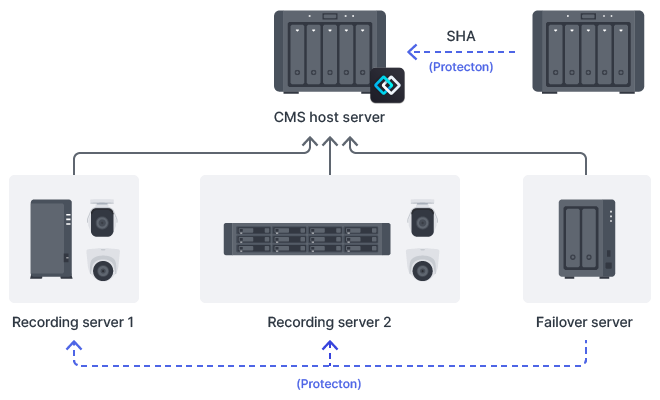 TC500 | Synology Inc.