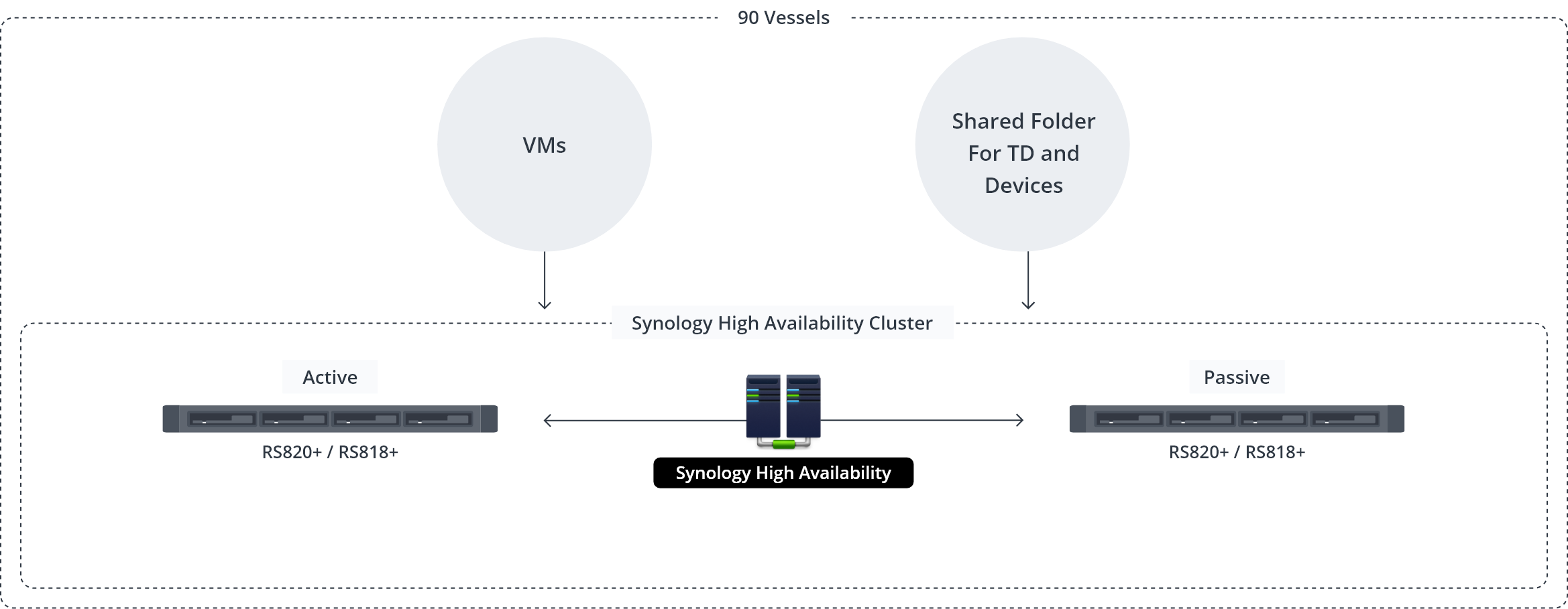 Synology Inc.