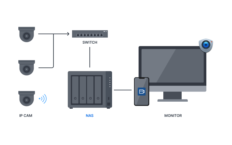 https://www.synology.com/img/vms/solution/home/nas.png