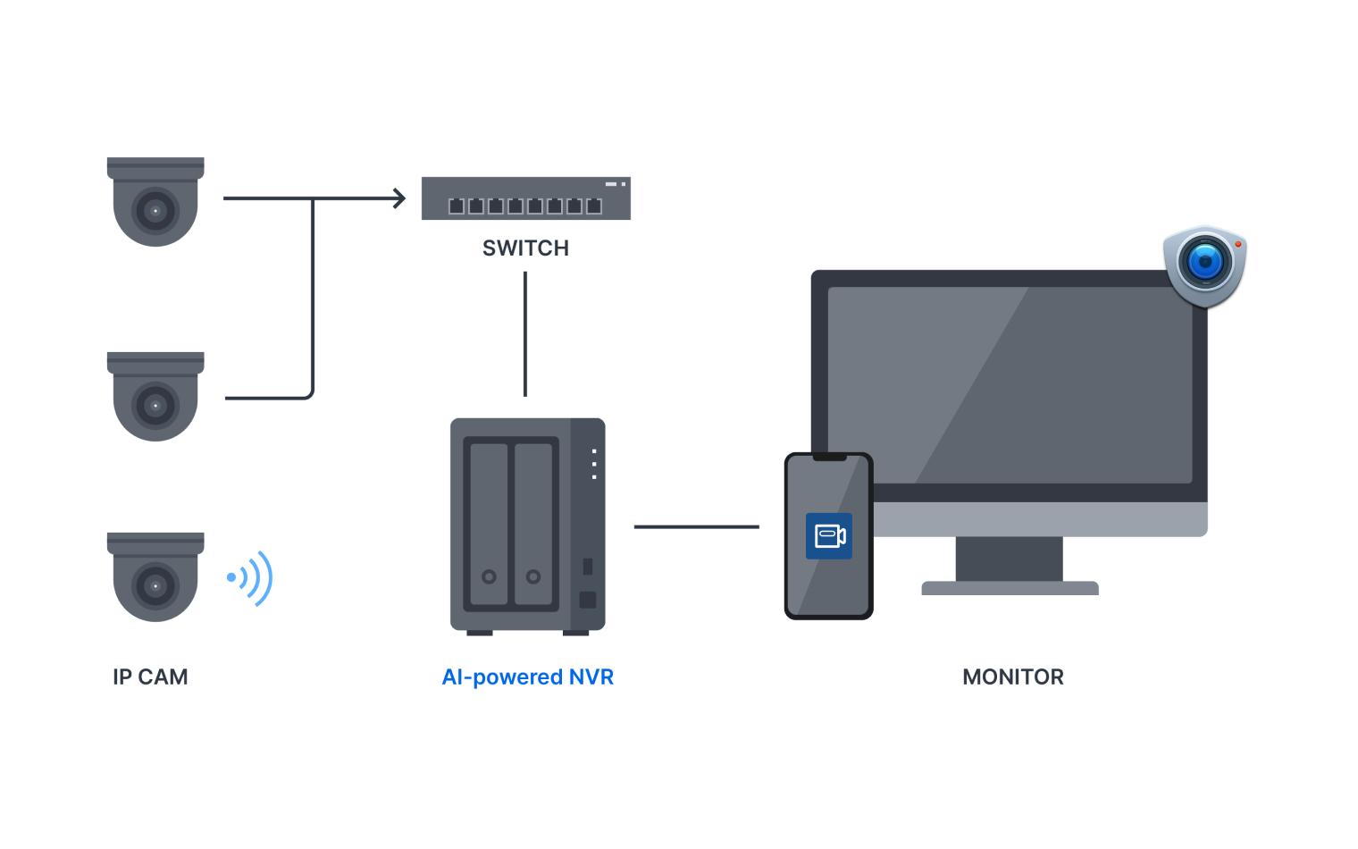 synology-inc